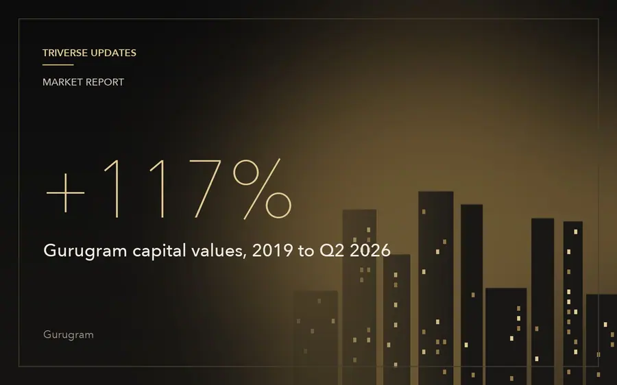 Gurugram home values up 117% since 2019 as new supply tilts towards luxury